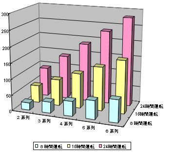 廃タイヤリサイクル事業計画
