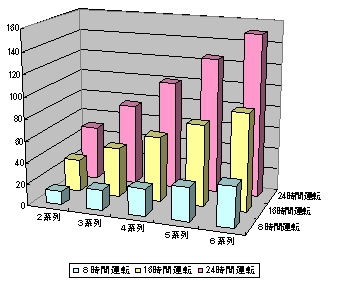 廃タイヤリサイクル事業計画