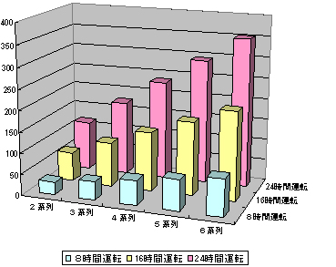 廃タイヤリサイクル事業計画