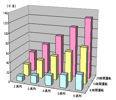 廃タイヤリサイクル事業計画